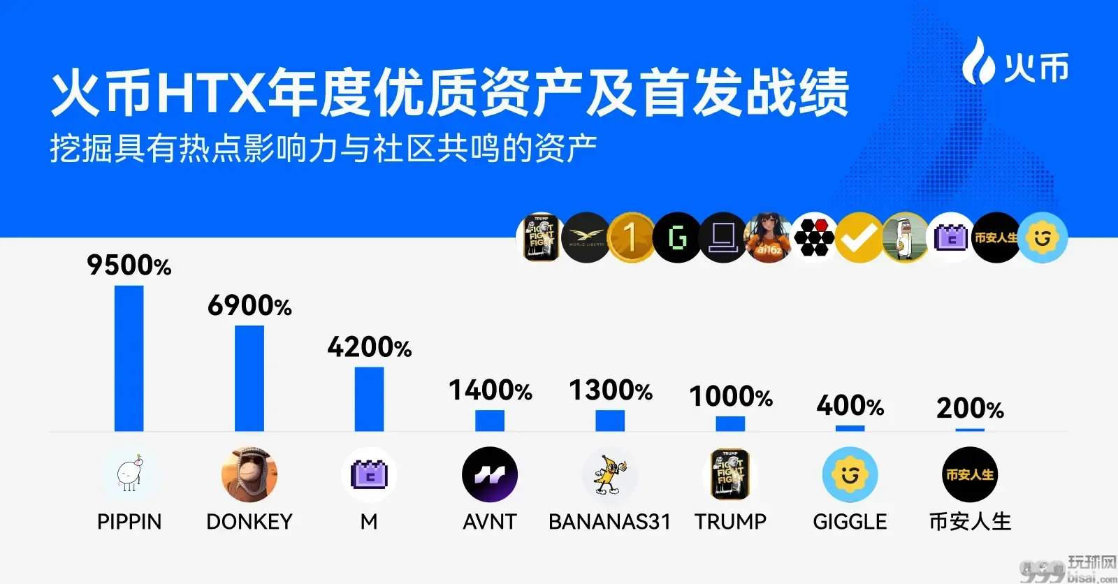 2026 开年“聪明钱”流向何处？火币 HTX 用一套更“聪明”的资产策略，持续跑赢同量级主流交易所