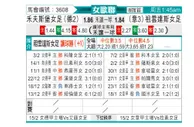 [欧女杯] 沃尔夫斯堡女足vs尤文图斯女足