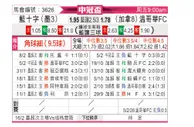 [美冠杯] 蓝十字vs温哥华FC