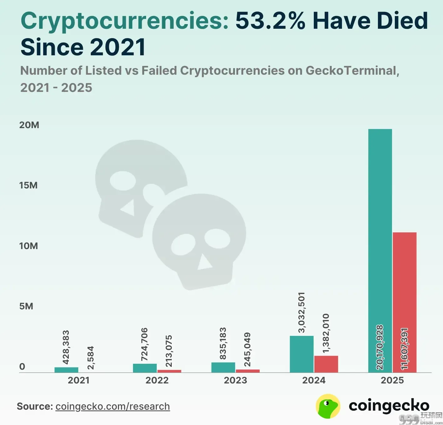 这些装死的项目就别关注了