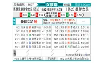 [欧女杯] 马德里竞技女足vs曼联女足