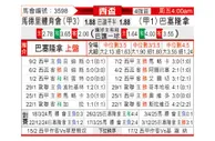 [西杯] 马德里竞技vs巴塞罗那