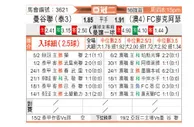 [亚冠] 曼谷联vs麦克阿瑟FCs