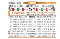 [沙特联] 达马克vs布赖代合作