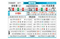 [阿甲] 泰格雷vs阿尔多斯维