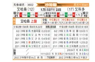[沙特联] 哈森姆vs阿科多