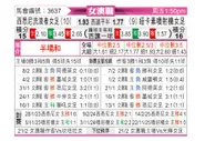 [澳女联] 西悉尼流浪者女足vs纽卡斯尔喷气机女足