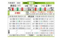 [葡超] 通德拉vs艾华卡