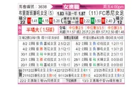 [澳女联] 布里斯本狮吼女足vs悉尼女足