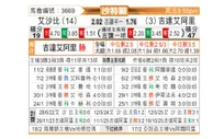 [沙特联] 利雅得新月vs达曼协作