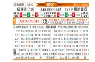 [德乙] 纽伦堡vs卡尔斯鲁厄