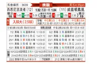 [澳超] 西悉尼流浪者vs惠灵顿凤凰