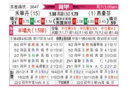 [荷甲] 福伦丹vs埃因霍温