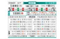 [阿酋超] 阿布扎比半岛vs伊蒂哈德卡尔巴