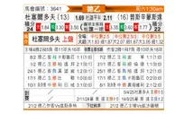 [德乙] 杜塞尔多夫vs普鲁士明斯特