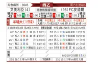 [西乙] 阿尔梅里亚vs安道尔FC