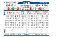 [英足杯] 伯顿vs西汉姆联