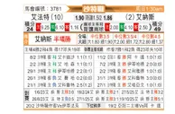 [沙特联] 哈萨征服vs利雅得胜利