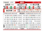 [西甲] 赫塔菲vs比利亚雷亚尔