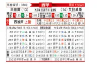 [西甲] 塞维利亚vs阿拉维斯