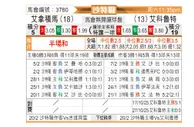 [沙特联] 阿尔纳泽马vs拉斯永恒
