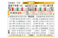 [德甲] 云达不莱梅vs拜仁慕尼黑