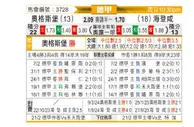 [德甲] 奥格斯堡vs海登海姆