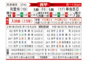 [西甲] 莱万特vs巴伦西亚