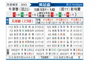 [英足杯] 牛津联队vs桑德兰