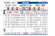 [英足杯] 牛津联队vs桑德兰