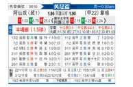[英足杯] 阿森纳vs维冈竞技