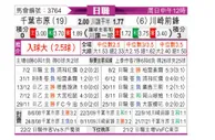 [日职联] 千叶市原vs川崎前锋