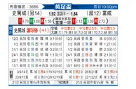 [英足杯] 斯托克城vs富勒姆