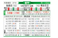 [意甲] 都灵vs博洛尼亚