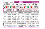 [日职联] 福冈黄蜂vs大阪樱花