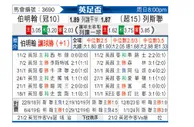 [英足杯] 伯明翰vs利兹联