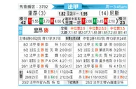 [法甲] 里昂 vs 尼斯