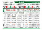 [乌拉甲] 图尔克vs尤文提度