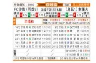 [亚冠] 沙迦vs纳萨夫