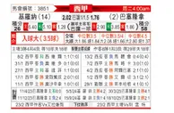 [西甲] 赫罗纳vs巴塞罗那
