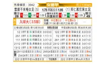 [德女联] 云达不莱梅女足vs拜仁慕尼黑女足