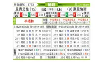 [葡超] 里奥阿维vs摩里伦斯