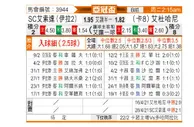 [亚冠] 巴格达警察vs杜海勒