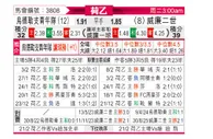 [荷乙] 乌德勒支青年队vs威廉二世