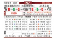 [西乙] 皇家社会B队vs马拉加