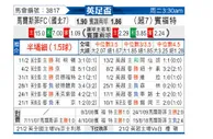 [英足杯] 马科斯菲尔德vs布伦特福德