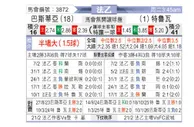 [法乙] 巴斯蒂亚vs特鲁瓦