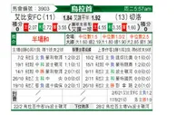 [乌拉甲] 阿尔比恩vs塞路