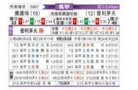 [英甲] 莱顿东方vs普利茅斯