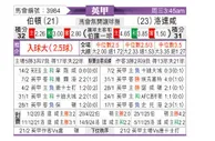[英甲] 伯顿vs罗瑟汉姆